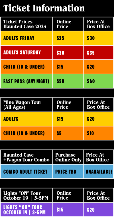 Ticket Prices chart